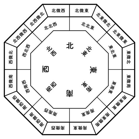 西北方 風水|【風水】西を解説！置くといいもの・相性の良い色・。